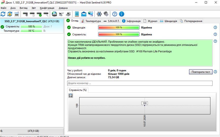 SSD Innovation IT 512Gb 2.5" Б/В